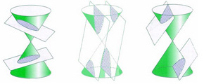 Lugares Geométricos- Cónicas