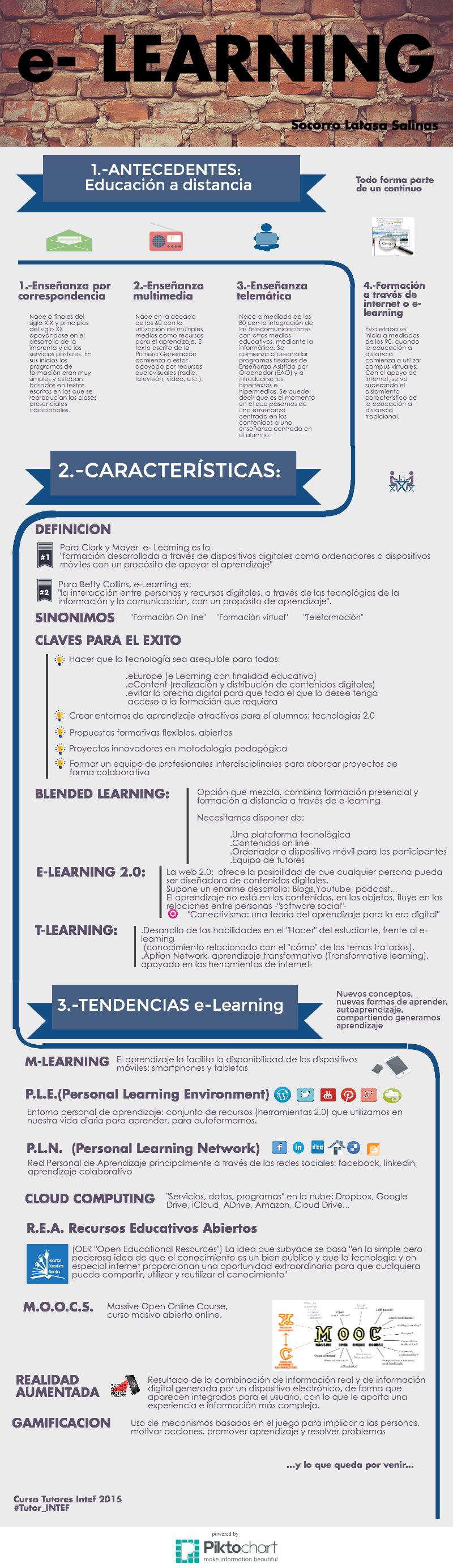 Características de e-Learning.  