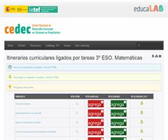 Recursos educativos abiertos para Matemáticas 3º de ESO