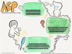 ABP: planificando con el fin en mente