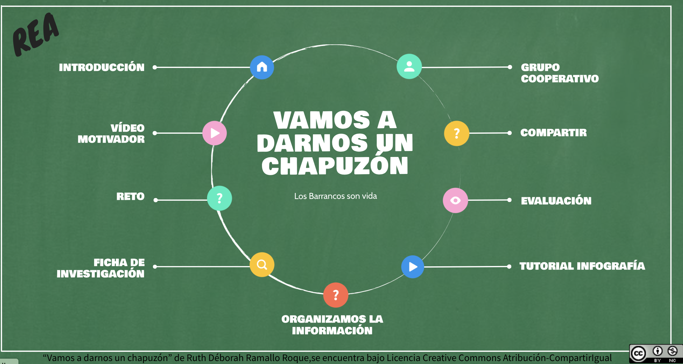 Captura de imagen de la presentación