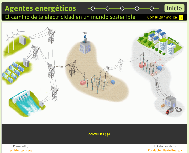 ilustración donde se ve la producción de la electricidad desde la central eléctrica hasta el consumo
