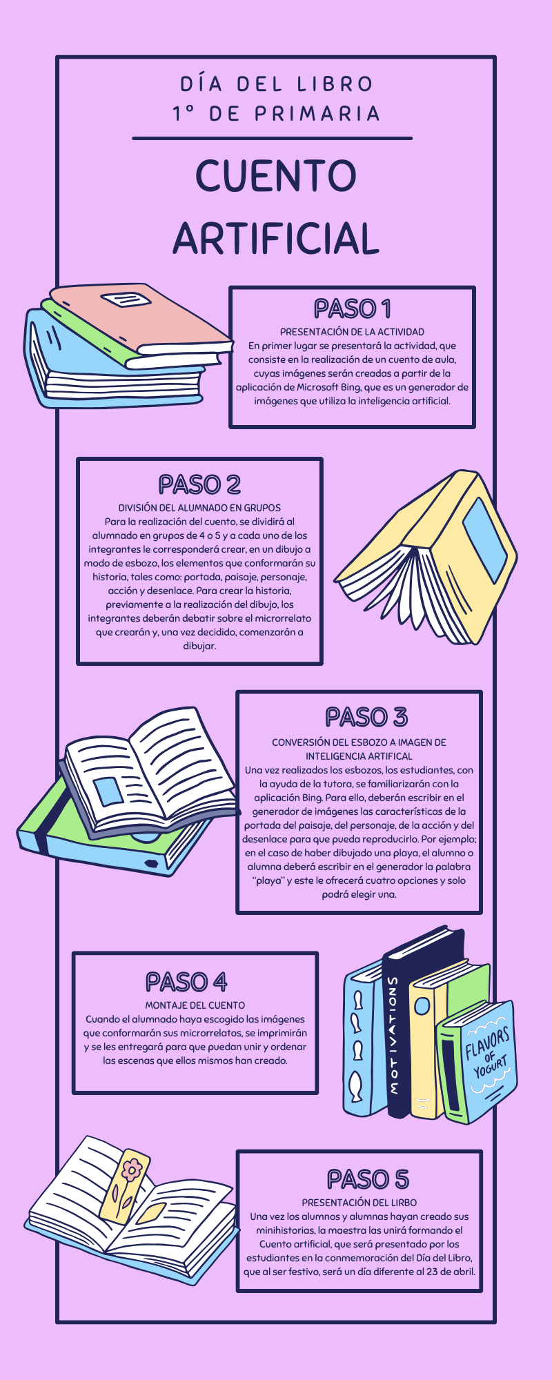 Infografía de los pasos a seguir para la realización de la actividad "Cuento artificial". 