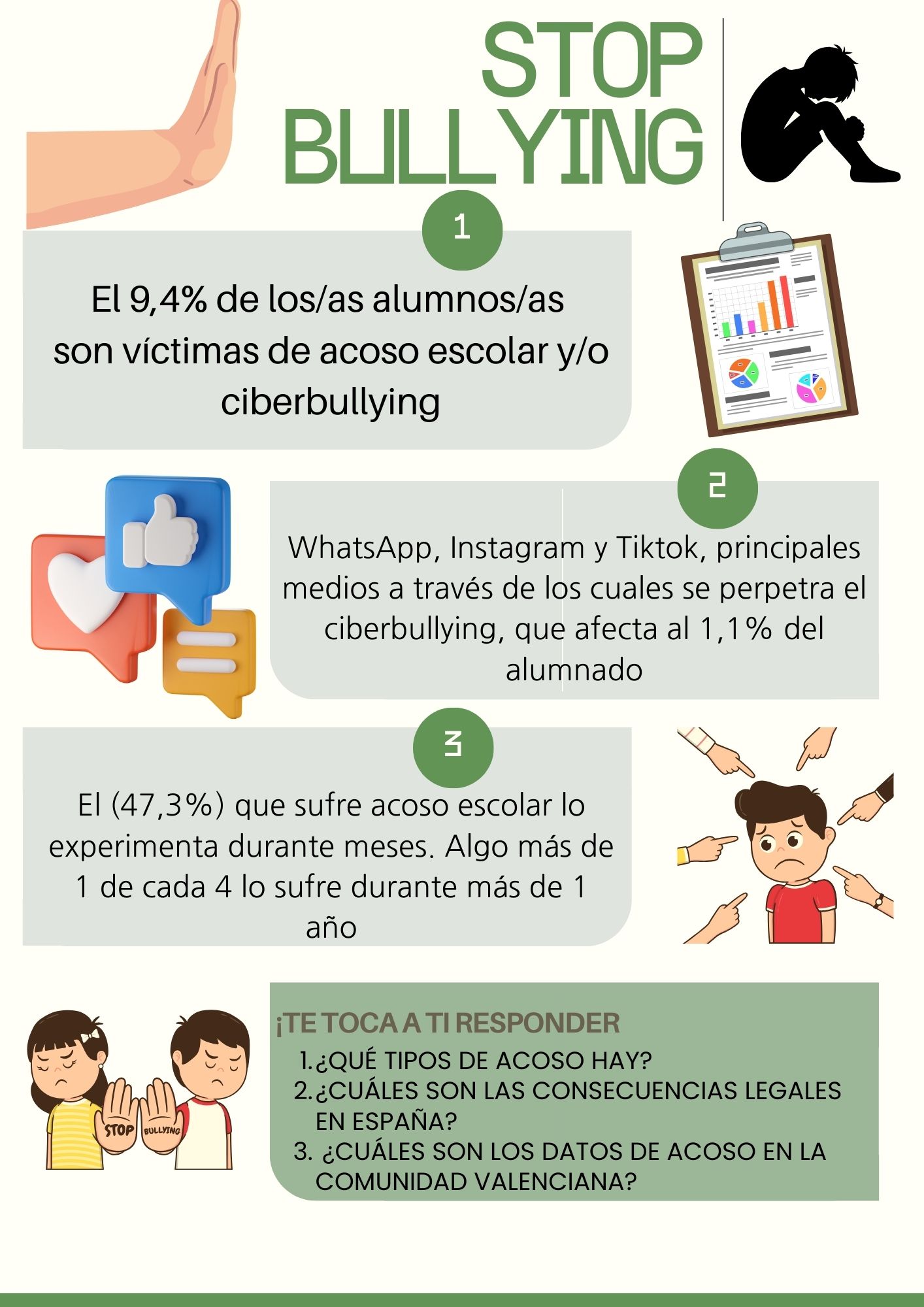 Infografía Stop Bullying