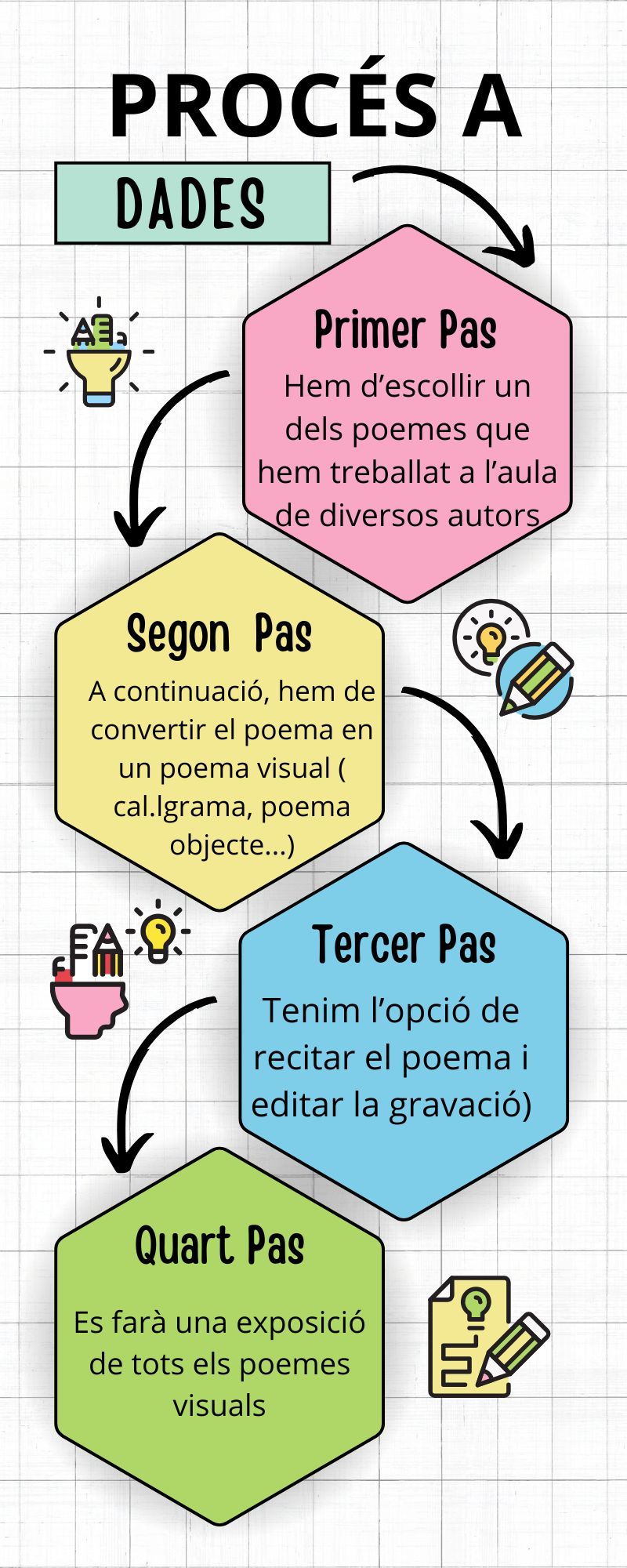 Recurs que servix per a donar a conèixer els diferents tipus de poesia i explorar en noves formes artístiques.