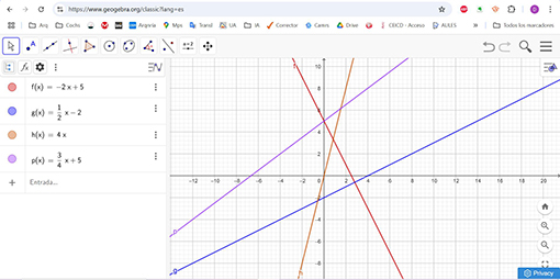 Representació de funcions a la aplicació geogebra