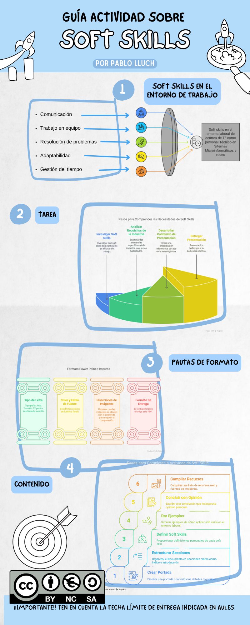 INFOGRAFIA SOFTSKILLS