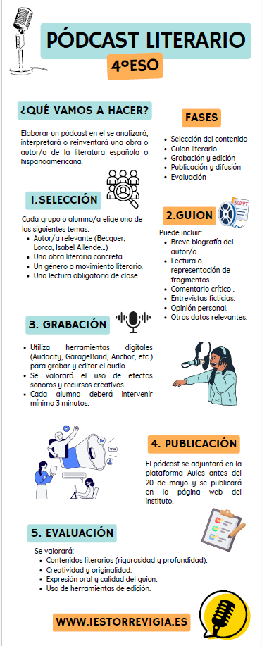 Introdúcete en el mundo de la literatura a través de un pódcast literario. 