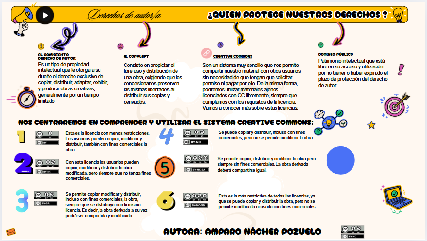 canva. derechos de autor