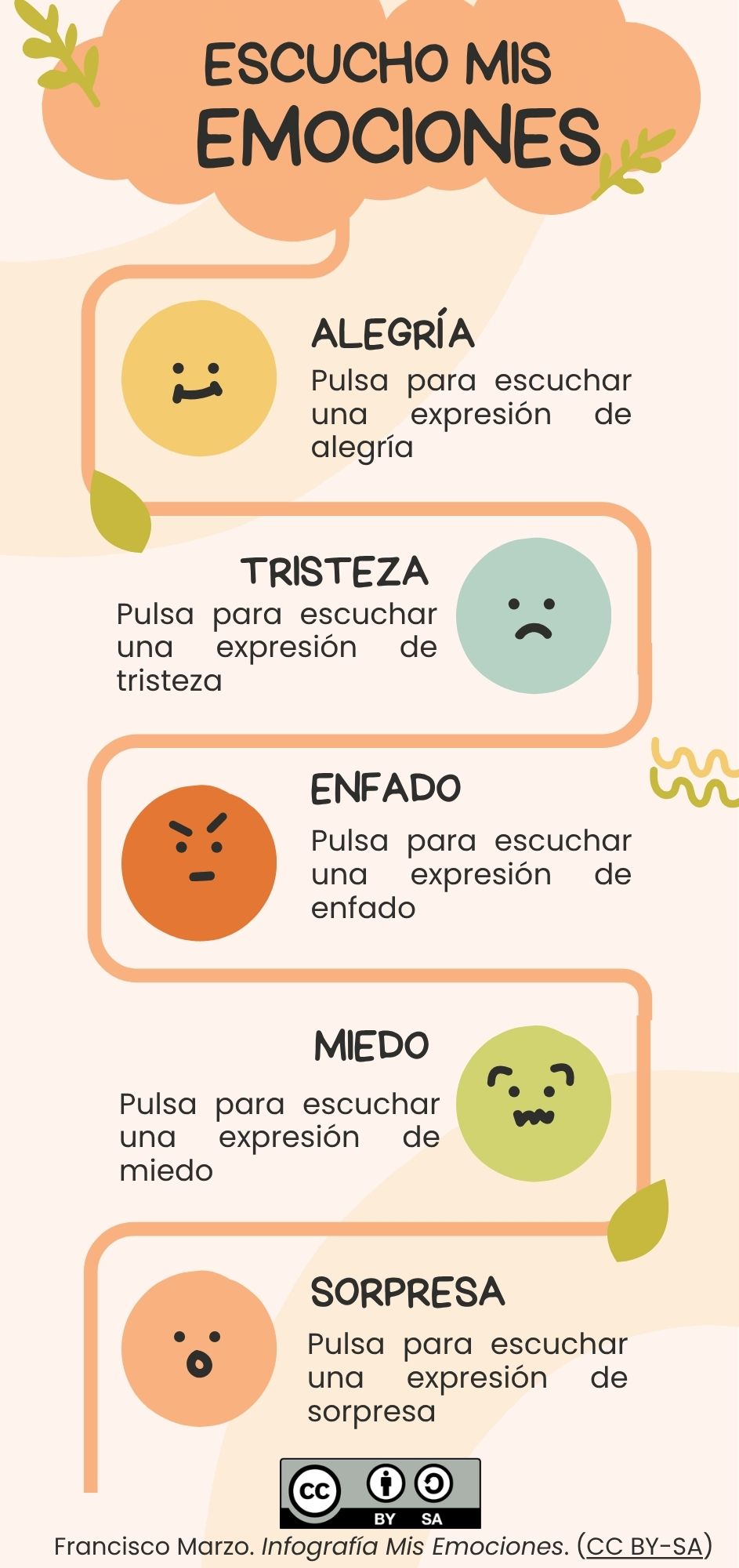 INFOGRAFÍA EMOCIONES