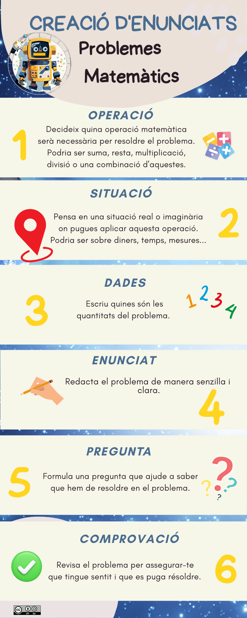Infografia creació de problemes