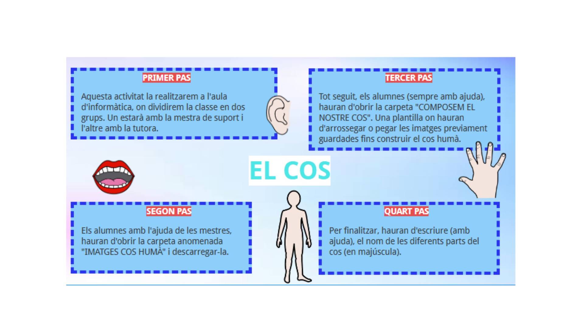INFOGRAFIA SOBRE UNA ACTIVITAT INFORMÀTICA PER TREBALLAR EL COS A L'EDUCACIÓ INFANTIL