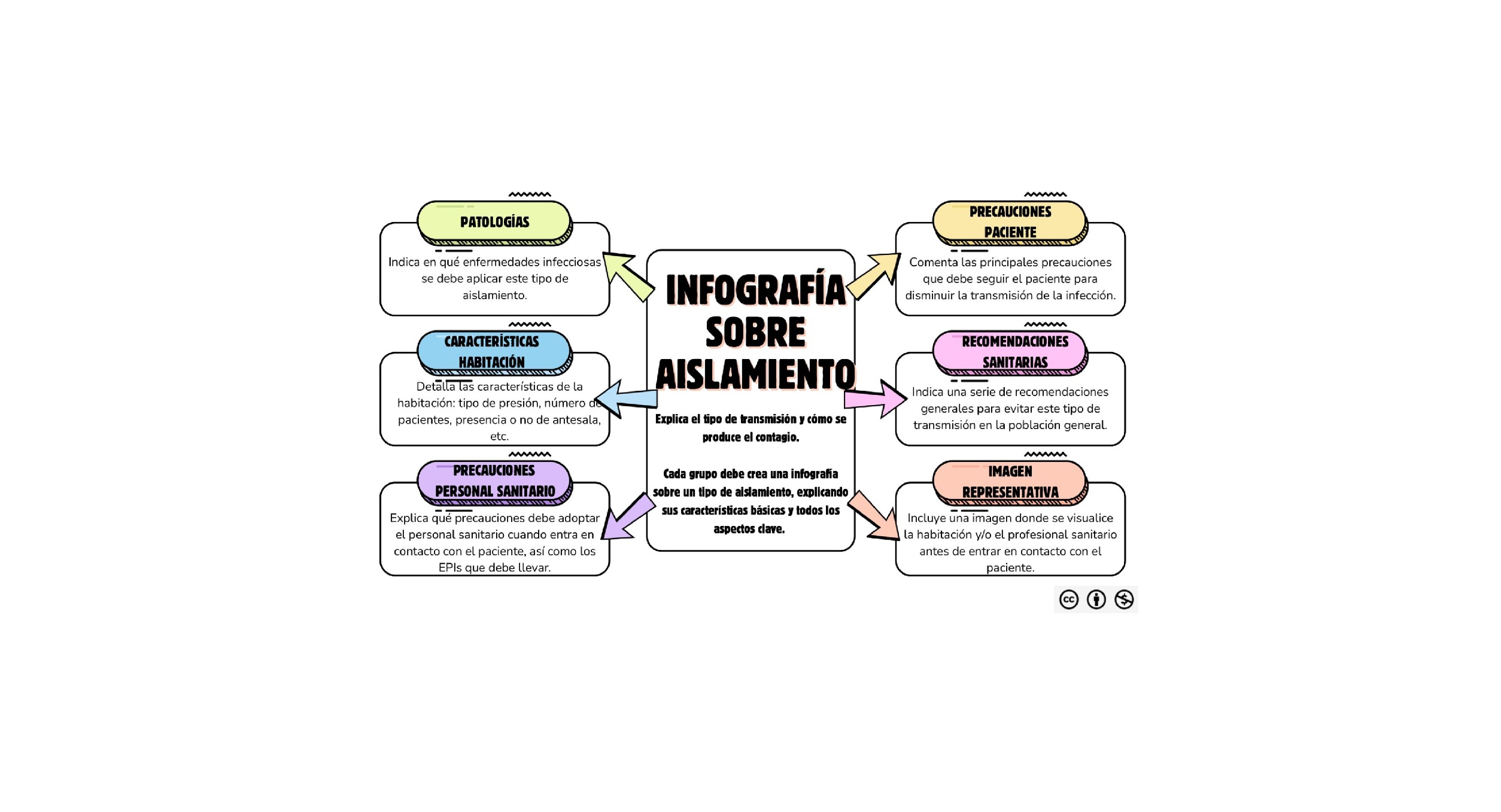 Infografía sobre aislamiento