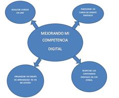 Mejorando mi competencia digital