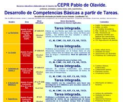 Actividades para evaluar competencias básicas