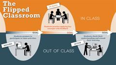 Videos: flipped classrooms