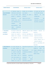 Cuadro de evidencias
