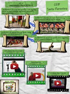 PÓSTER INTERACTIVO: Capacidades Físicas