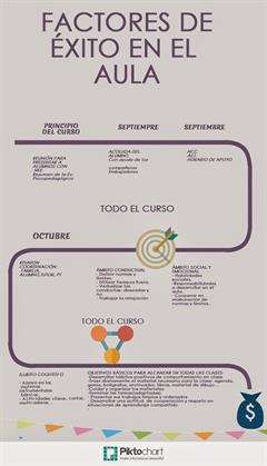 FACTORES DE ÉXITO EN EL AULA. CARTEL