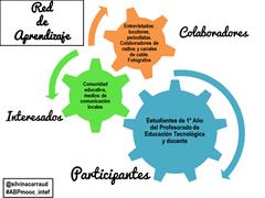 El proyecto de investigación