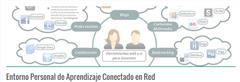 Entorno Personal de Aprendizaje Conectado en Red