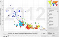 La situación del mundo. Curso AbP_Intef 2014