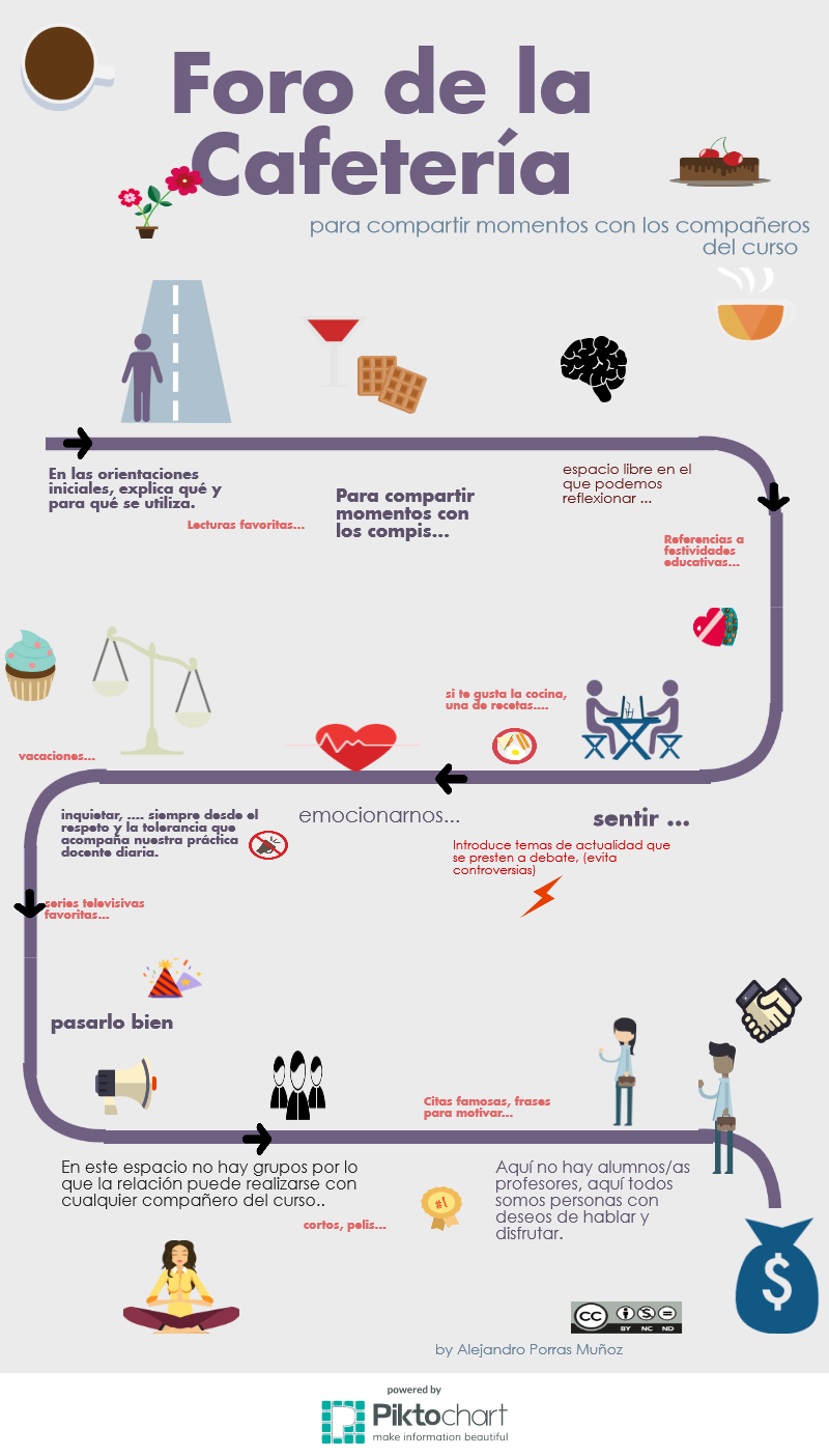 Sugerencias para dinamizar el foro de cafetería