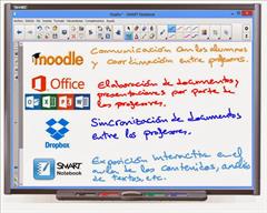 Integrando las TIC en el proyecto ¿Hablas matemáticas?