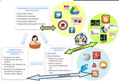 RED PERSONAL DE APRENDIIZAJE