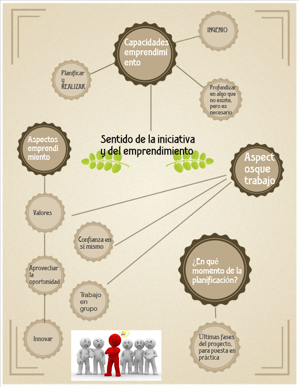 #Emprende_INTEF  Sentido de la iniciativa y espíritu emprendedor, tarea 1