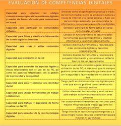 Evaluación de Competencias Digitales