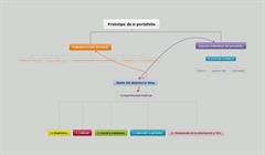 Prototipo de e-portafolio (Aurea Garde)