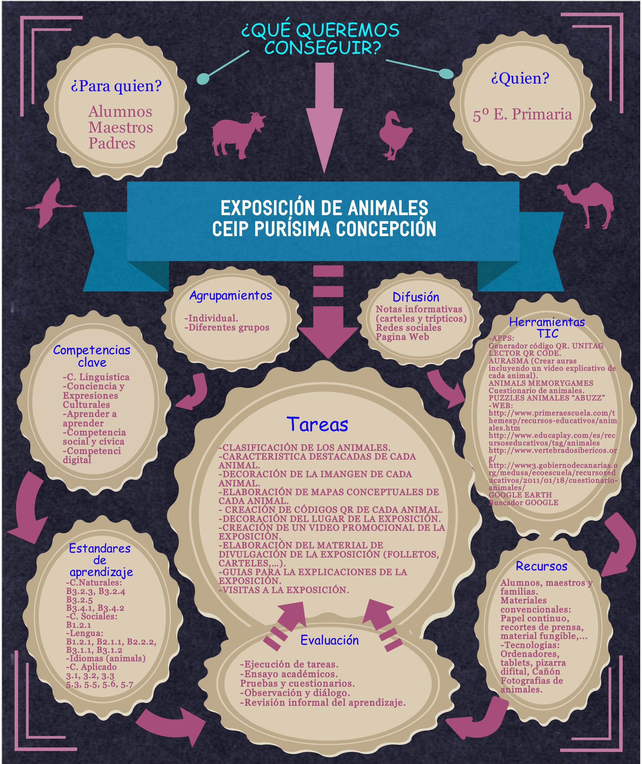 CANVAL DE PROYECTO Y LINEA DEL TIEMPO CEIP PURÍSIMA CONCEPCIÓN