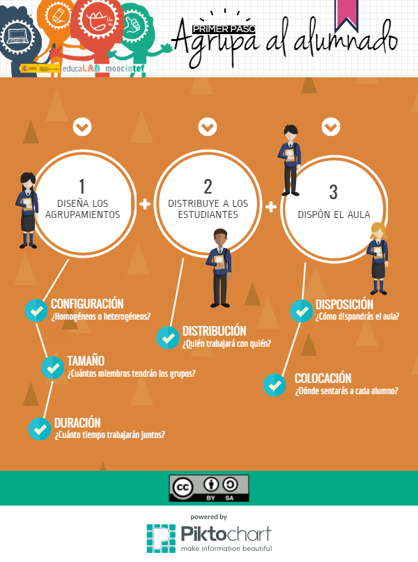 Tarea 1: AGRUPA AL ALUMNADO #CooperaMooc