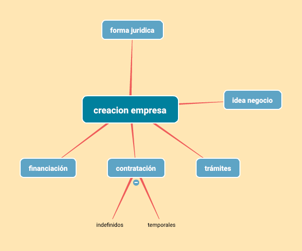CREACION DE UNA EMPRESA