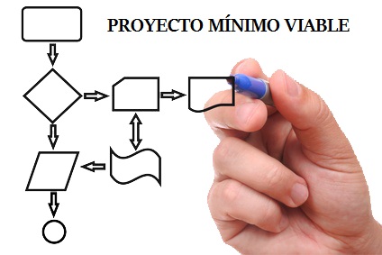 Busco socios/as! Mi proyecto mínimo viable