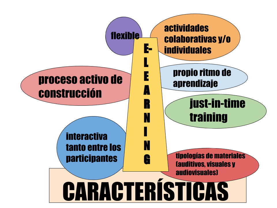 Infografía e-Learning,