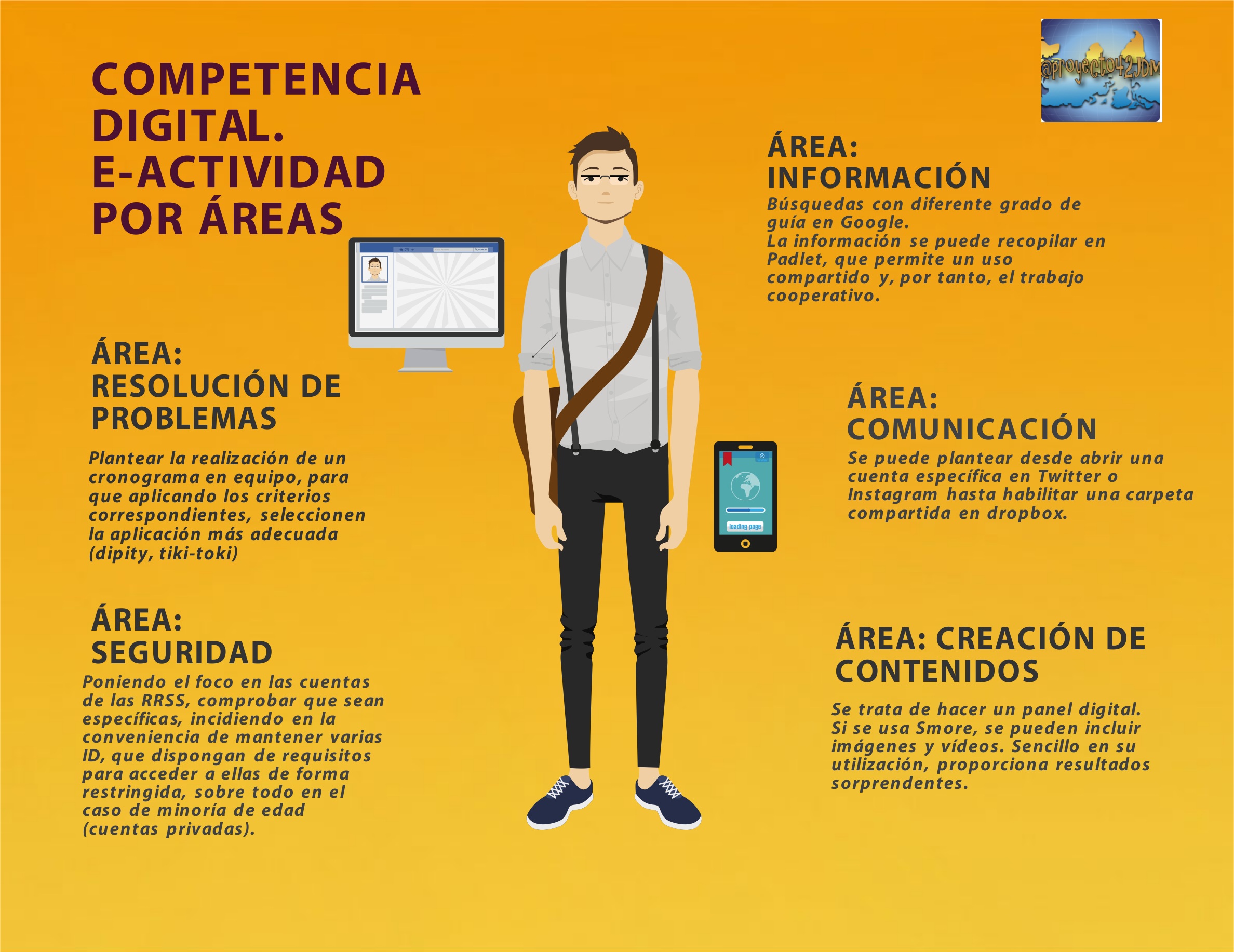 Propuesta de e-actividades para el desarrollo de la Competencia Digital en el aula