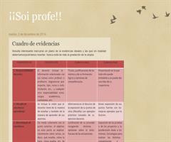 Cuadro de evidencias de Pablo Rodríguez Medina