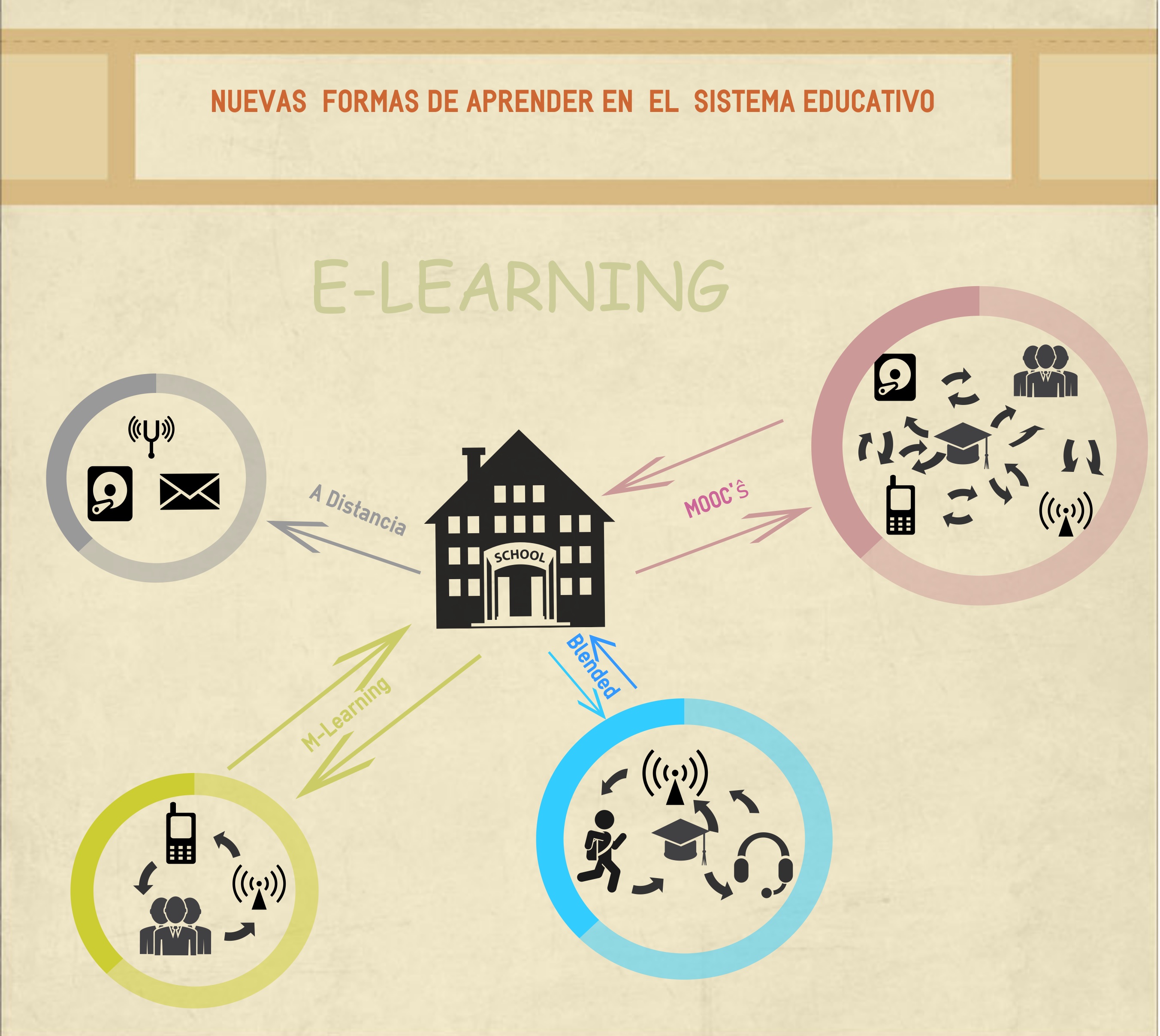 Infografia y PLE en E-Learning