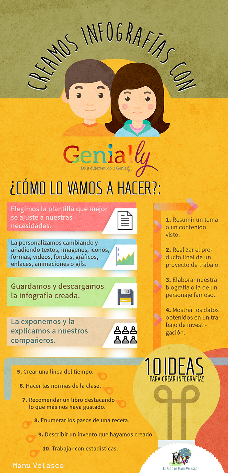 CREAMOS INFOGRAFÍAS CON GENIALLY