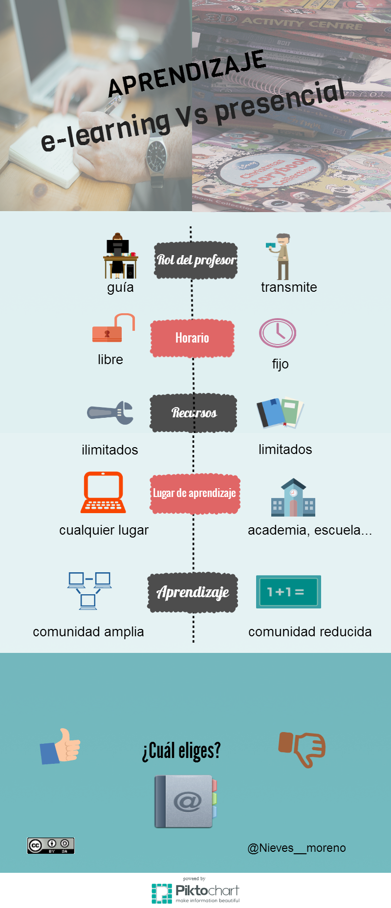 Infografía Aprendizaje e-learning vs aprendizaje presencial