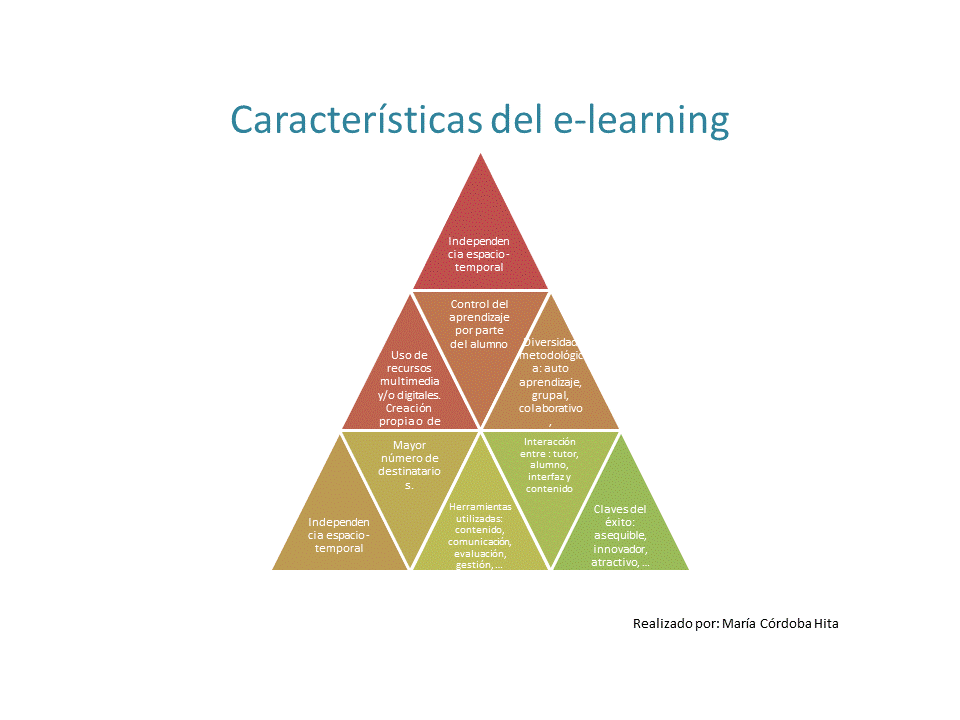 Infografía sobre las características del e-learning