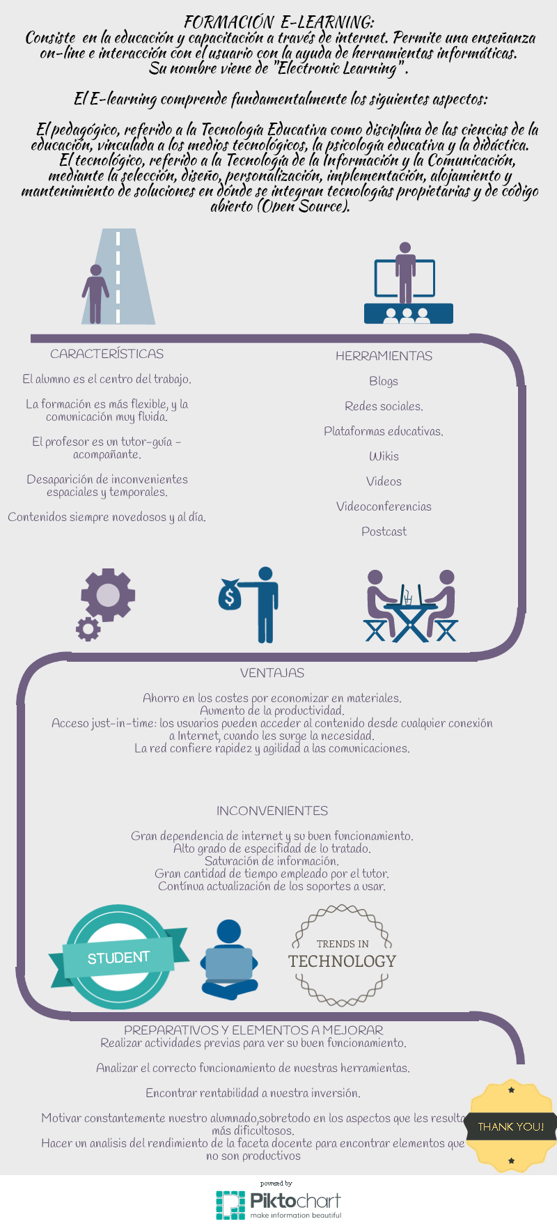 INFOGRAFÍA PARA LA FORMACIÓN E-LEARNING