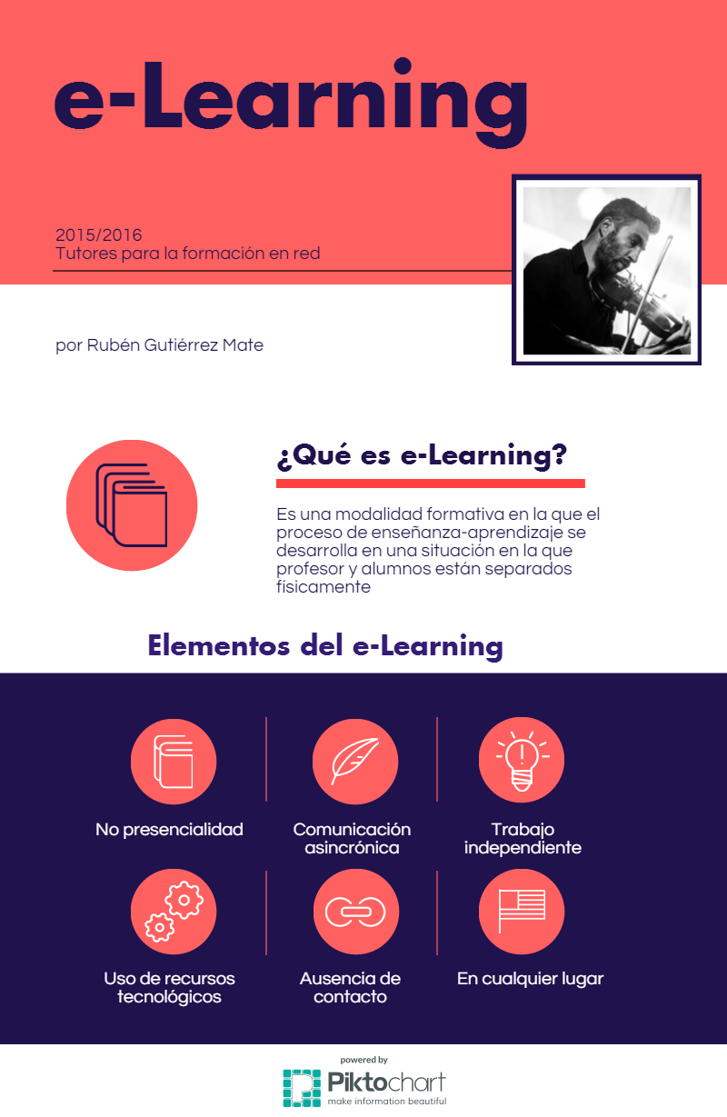 Infografía 1.1