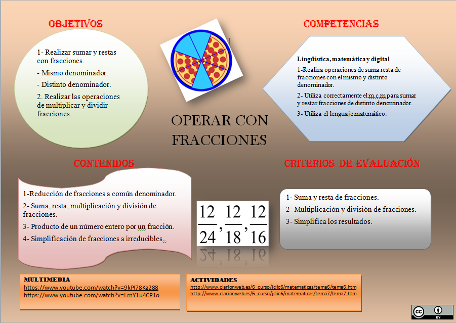  OPERAR CON FRACCIONES
