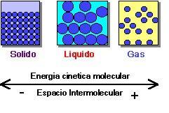 Esbozo REA - Mapa Conceptual de Los Gases y La Teoría Cinética