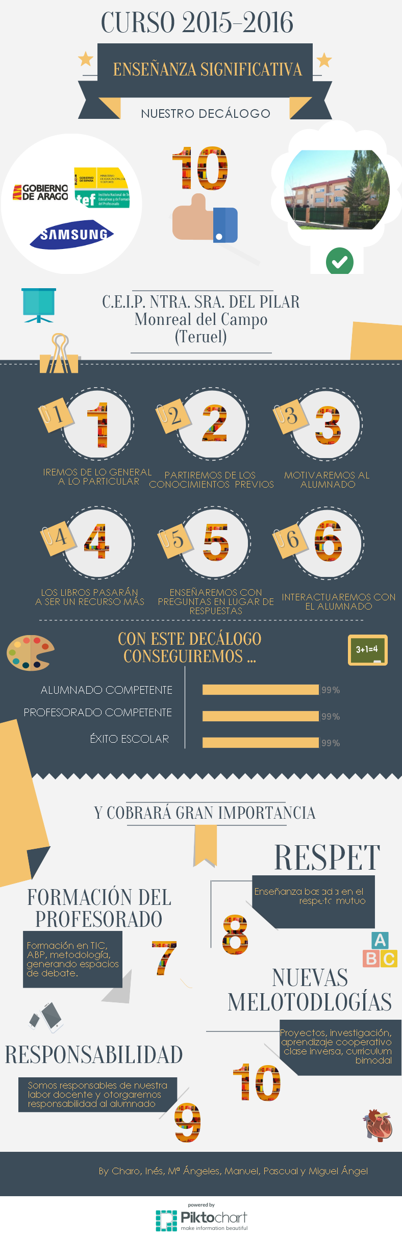 DECALOGO PARA UNA ENSEÑANZA SIGNIFICATIVA