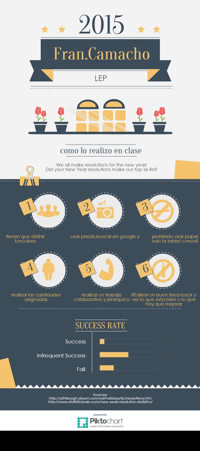 MI PLE SOBRE EDUCACION CURSO TUTORES INTEF 