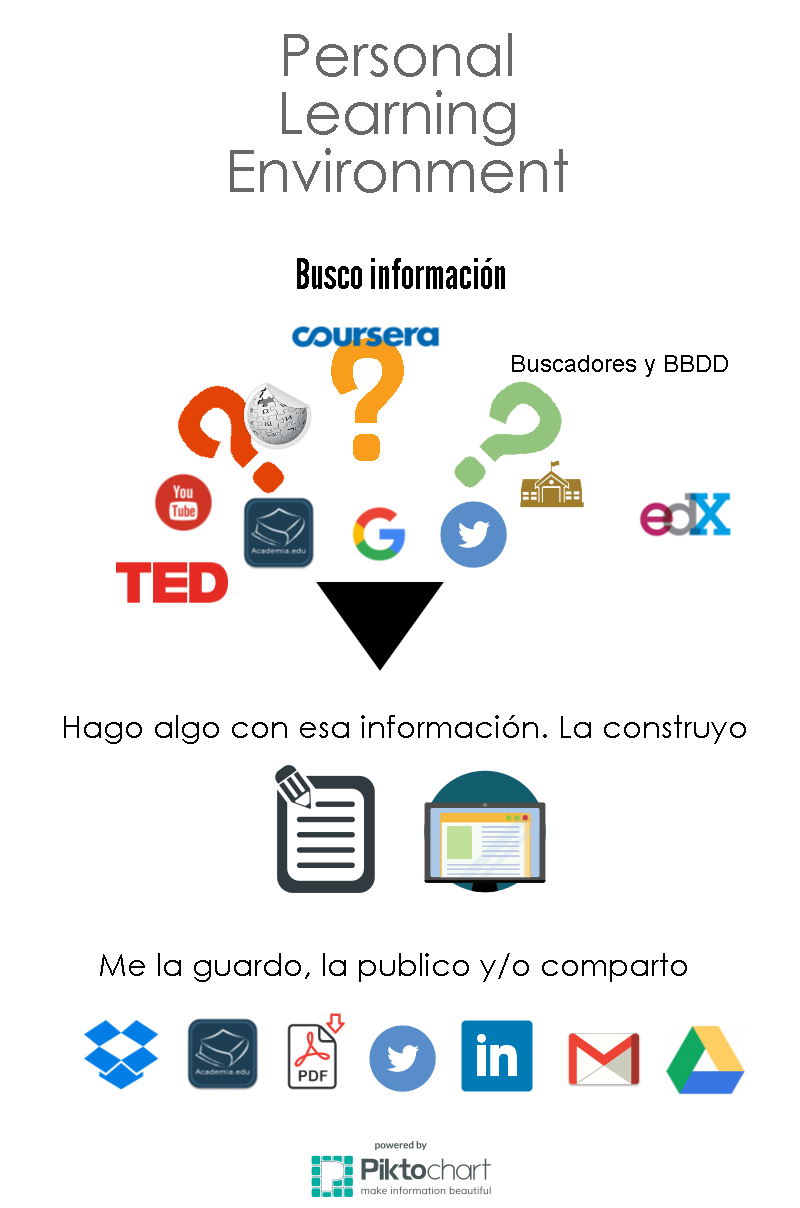 PLE - Alejandro González